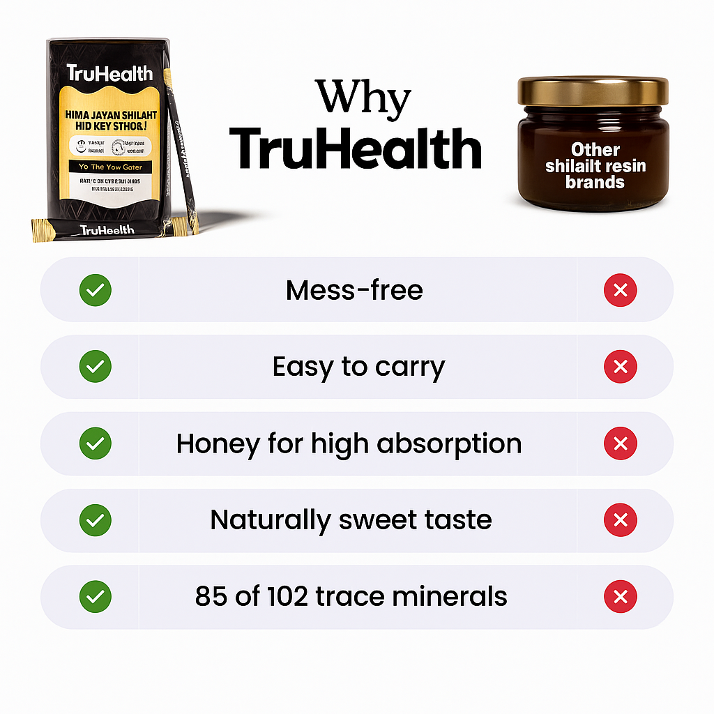 TruHealth™ | Pure Shilajit Honey Sticks