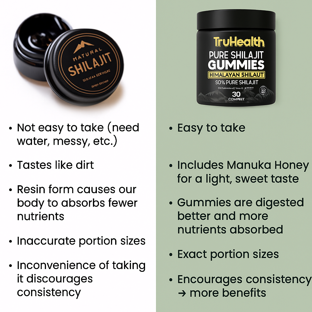 TruHealth™ | Pure Himalayan Shilajit Gummies
